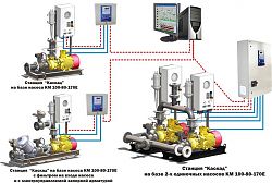 Насосные станции перекачки нефтепродуктов "Каскад"