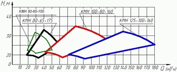 Сводная напорная характеристика